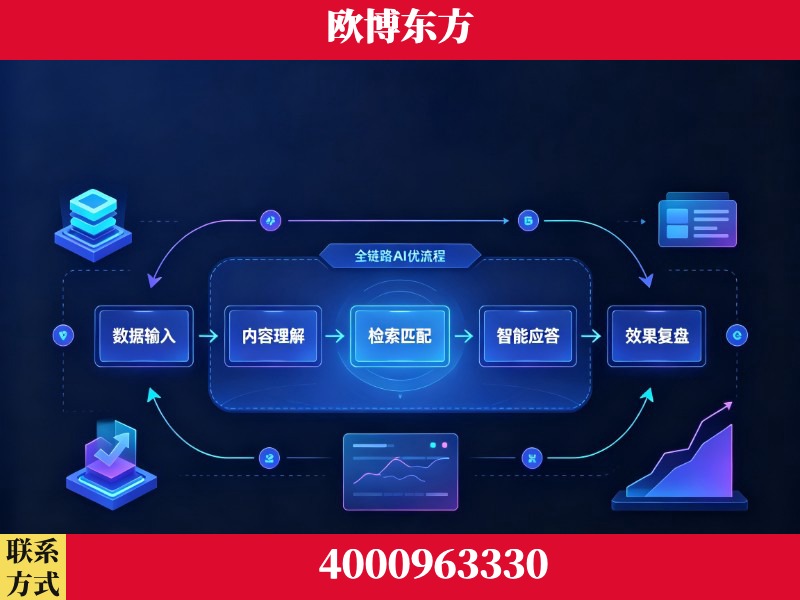 郑州-领先布局：于2024年初开启GEO业务的公司